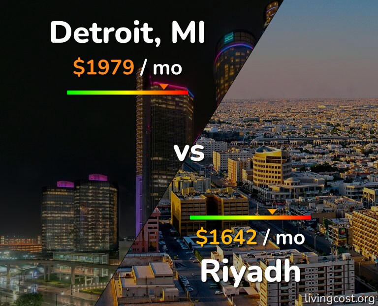 Cost of living in Detroit vs Riyadh infographic