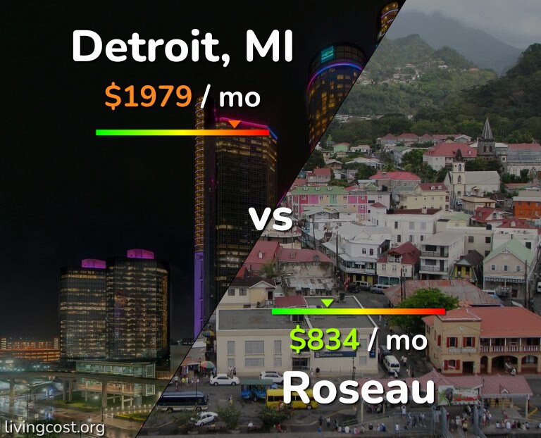 Cost of living in Detroit vs Roseau infographic