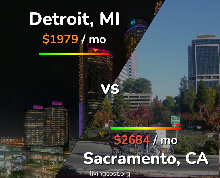 Cost of living in Detroit vs Sacramento infographic