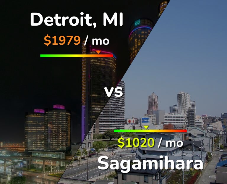 Cost of living in Detroit vs Sagamihara infographic