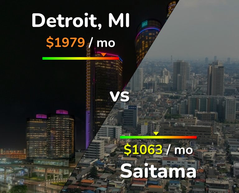 Cost of living in Detroit vs Saitama infographic