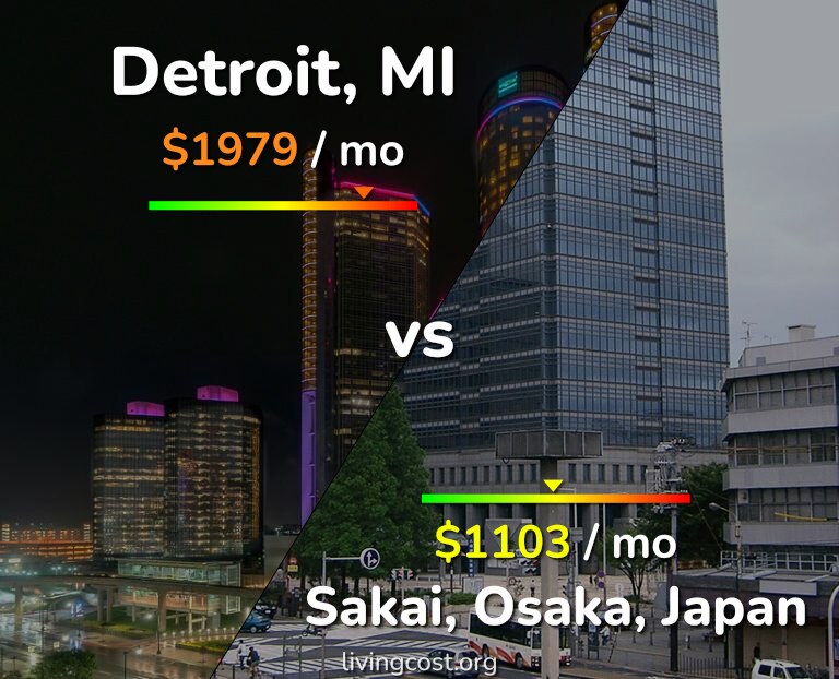Cost of living in Detroit vs Sakai infographic