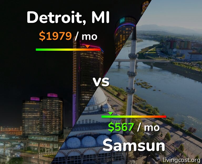 Cost of living in Detroit vs Samsun infographic