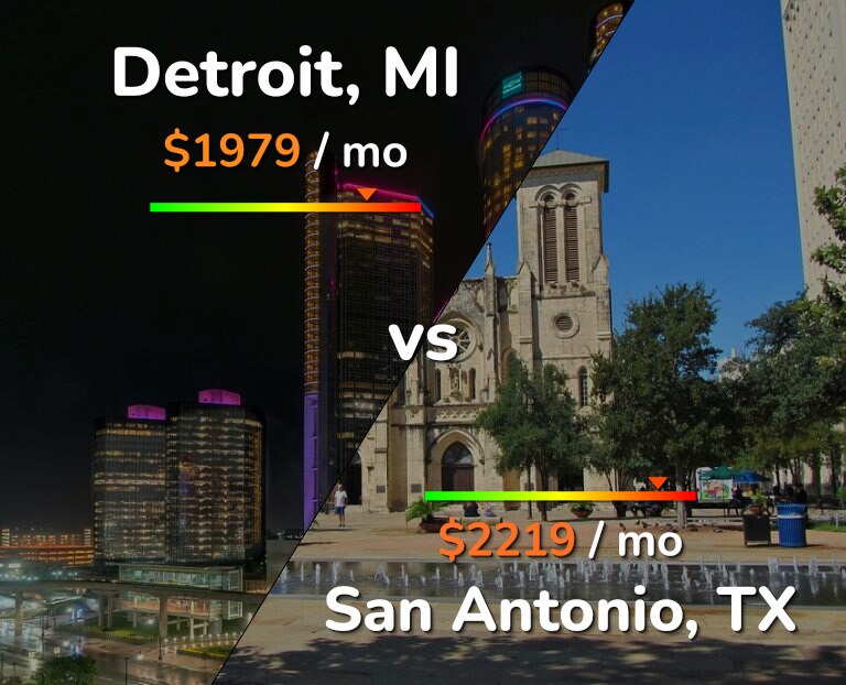 Cost of living in Detroit vs San Antonio infographic