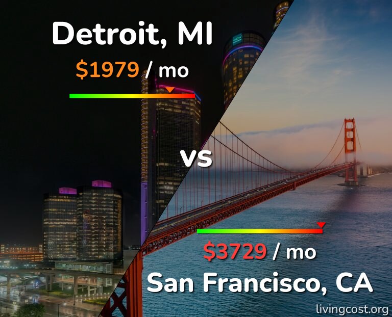 Cost of living in Detroit vs San Francisco infographic