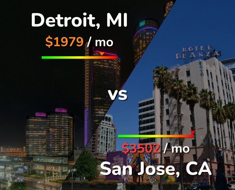 Cost of living in Detroit vs San Jose, United States infographic