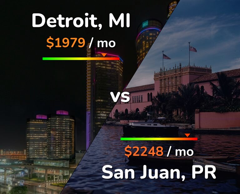 Cost of living in Detroit vs San Juan infographic