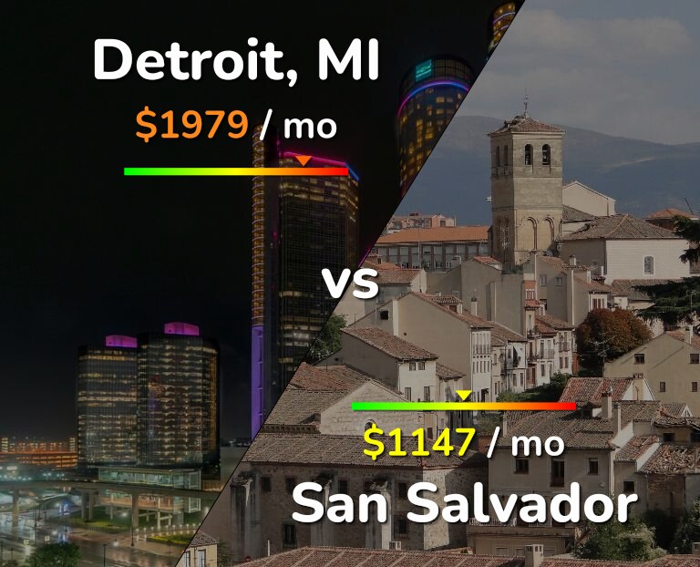 Cost of living in Detroit vs San Salvador infographic