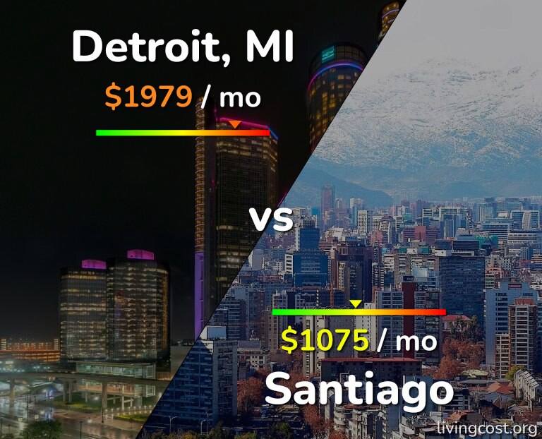 Cost of living in Detroit vs Santiago infographic
