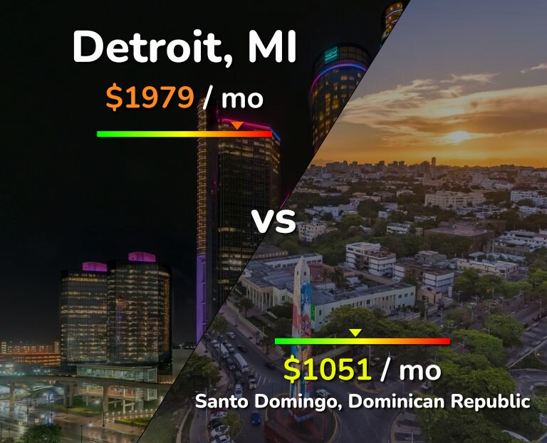 Cost of living in Detroit vs Santo Domingo infographic