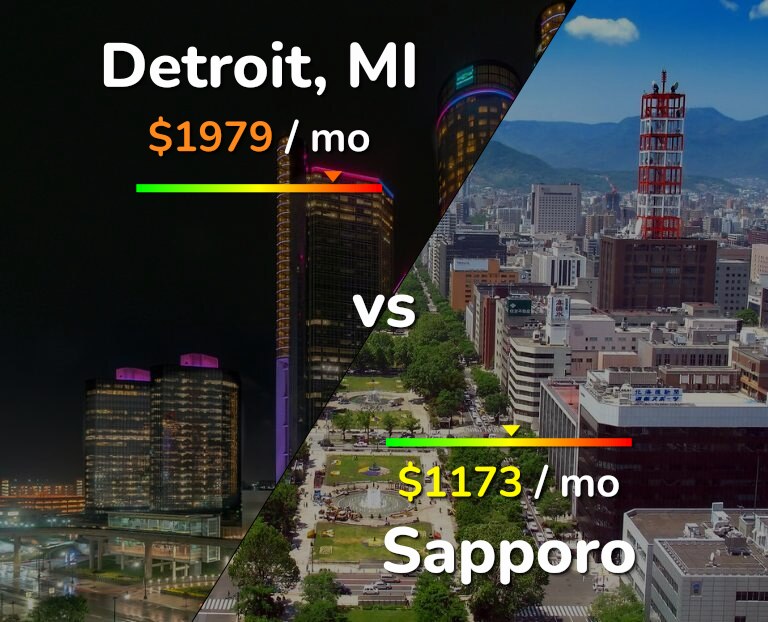 Cost of living in Detroit vs Sapporo infographic