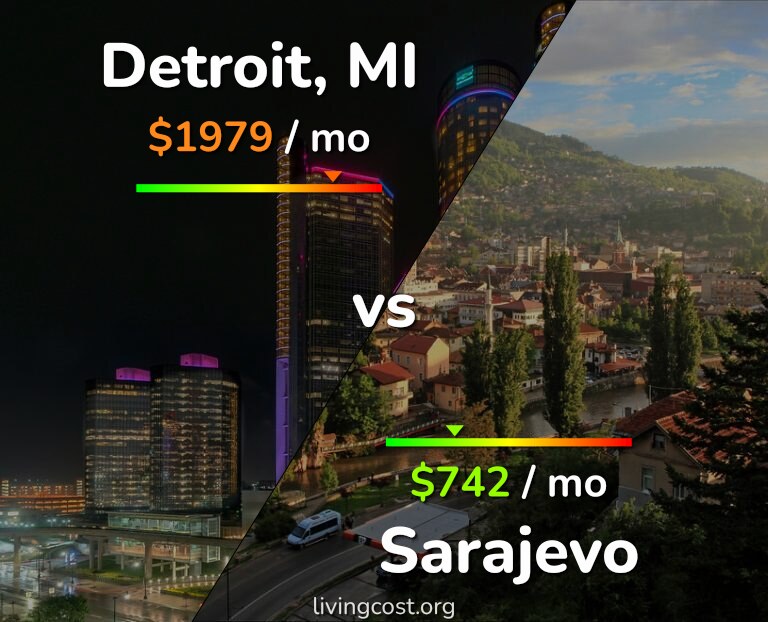 Cost of living in Detroit vs Sarajevo infographic