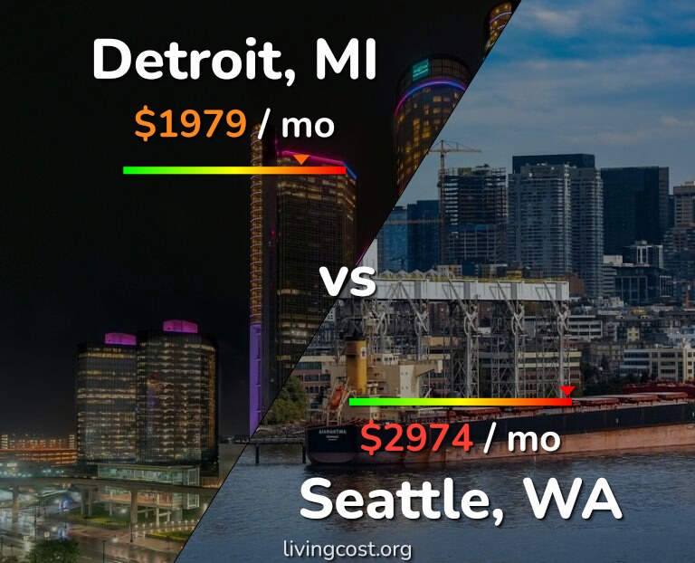 Cost of living in Detroit vs Seattle infographic