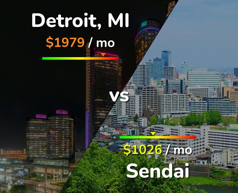 Cost of living in Detroit vs Sendai infographic