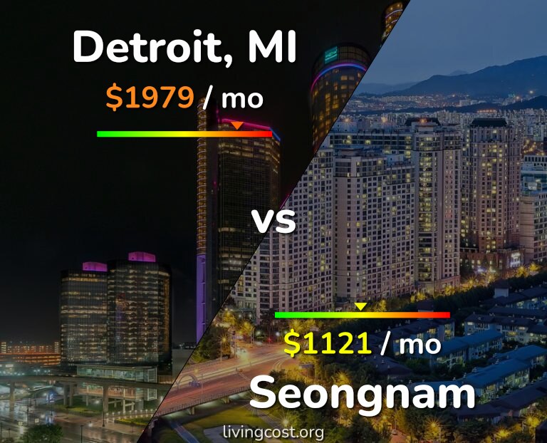 Cost of living in Detroit vs Seongnam infographic