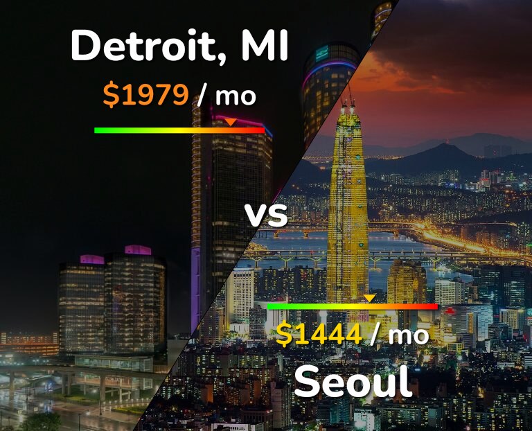 Cost of living in Detroit vs Seoul infographic