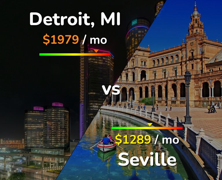 Cost of living in Detroit vs Seville infographic