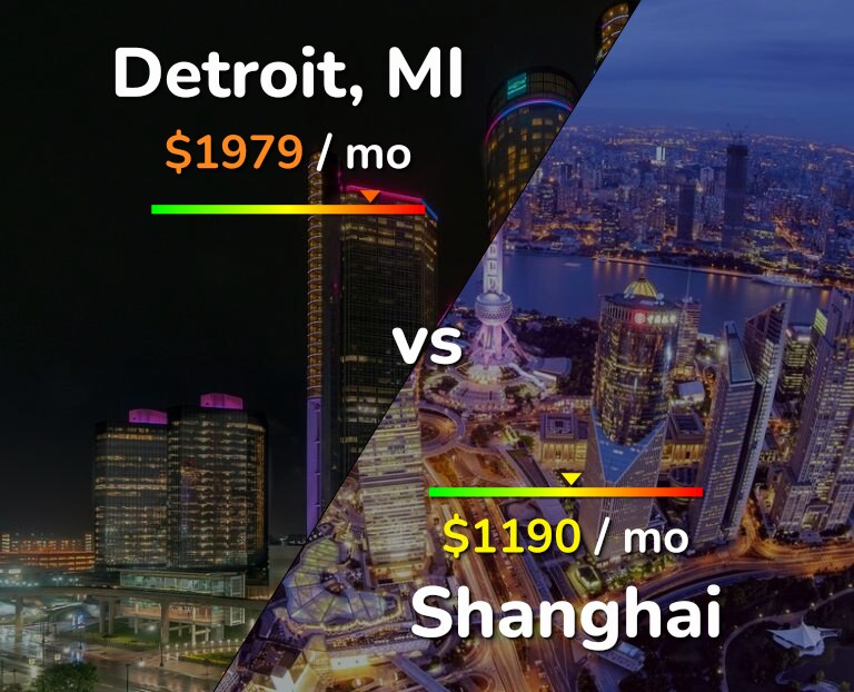 Cost of living in Detroit vs Shanghai infographic