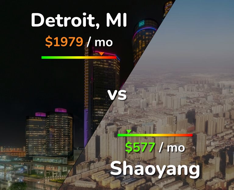 Cost of living in Detroit vs Shaoyang infographic