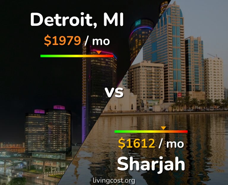 Cost of living in Detroit vs Sharjah infographic
