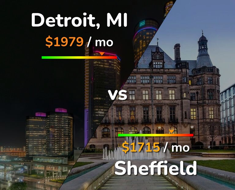 Cost of living in Detroit vs Sheffield infographic