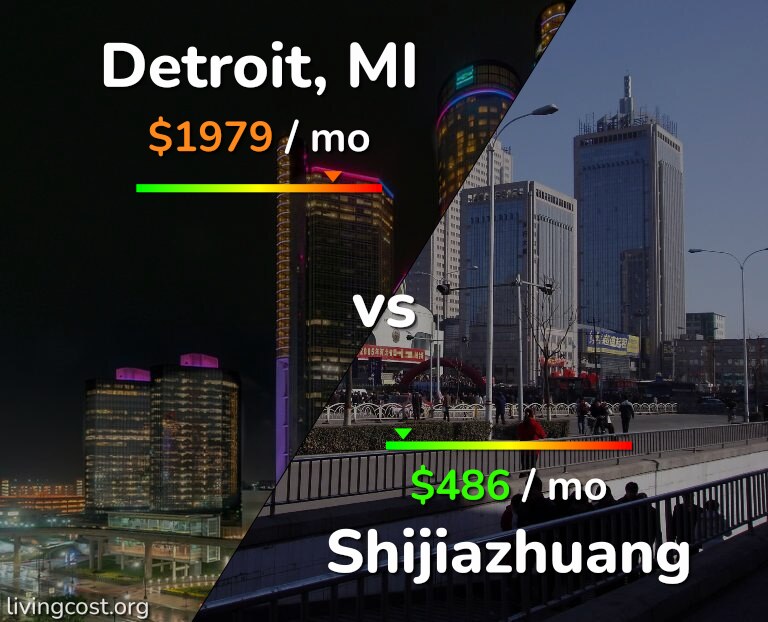 Cost of living in Detroit vs Shijiazhuang infographic