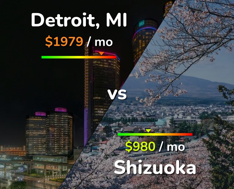 Cost of living in Detroit vs Shizuoka infographic