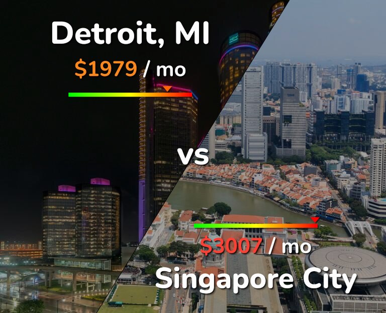 Cost of living in Detroit vs Singapore City infographic