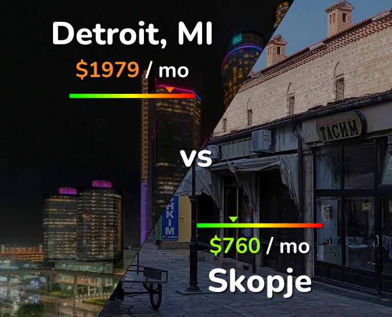 Cost of living in Detroit vs Skopje infographic