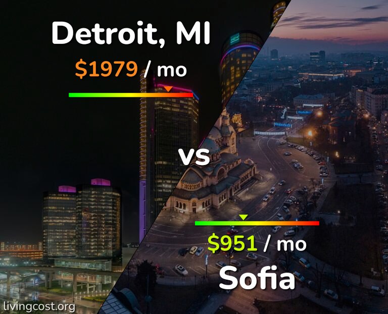 Cost of living in Detroit vs Sofia infographic