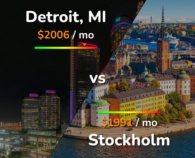 Cost of living in Detroit vs Stockholm infographic