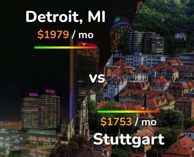 Cost of living in Detroit vs Stuttgart infographic