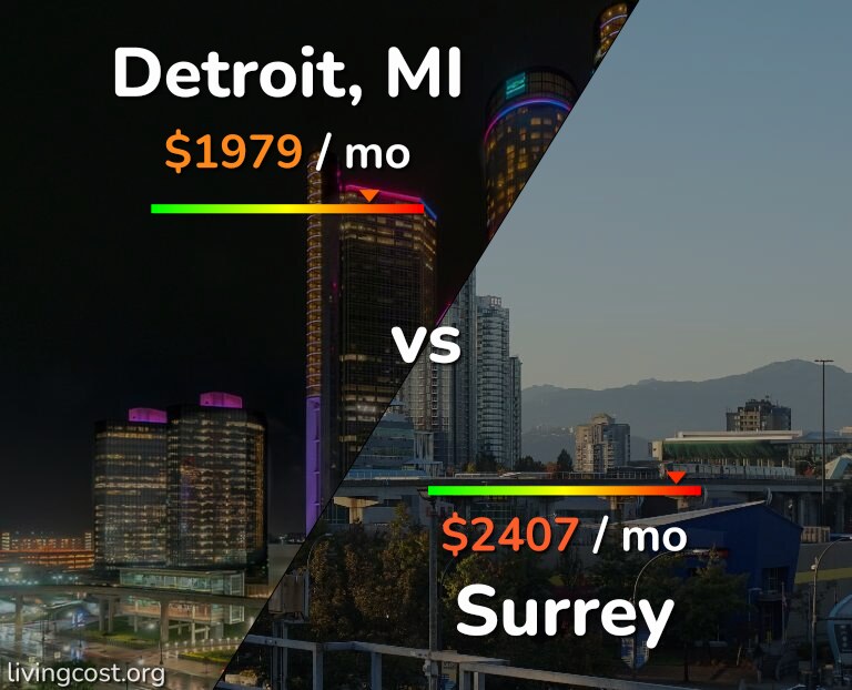 Cost of living in Detroit vs Surrey infographic