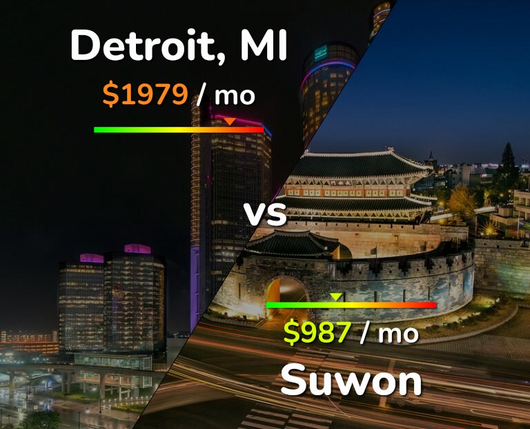 Cost of living in Detroit vs Suwon infographic