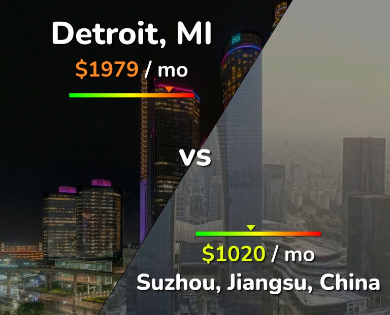 Cost of living in Detroit vs Suzhou infographic