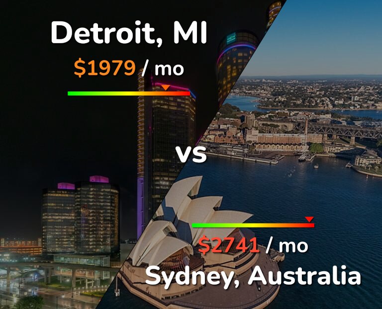 Cost of living in Detroit vs Sydney infographic