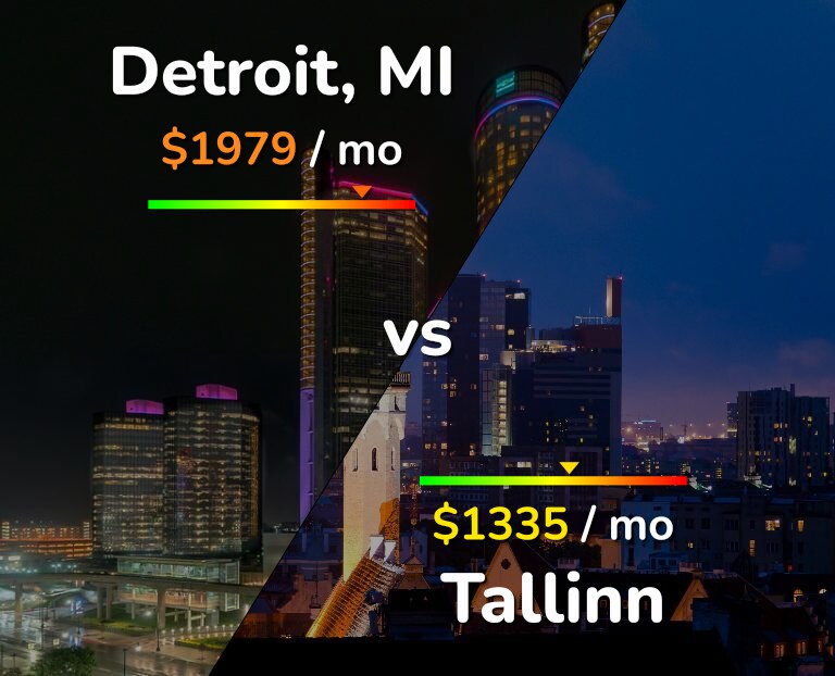 Cost of living in Detroit vs Tallinn infographic