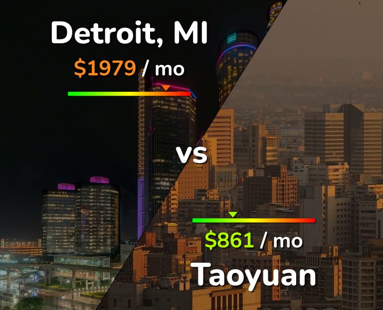 Cost of living in Detroit vs Taoyuan infographic