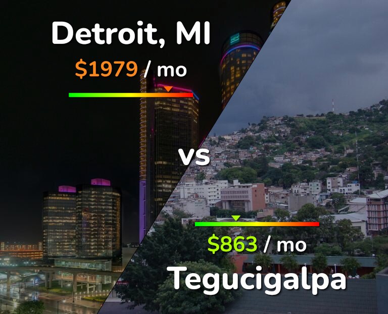 Cost of living in Detroit vs Tegucigalpa infographic