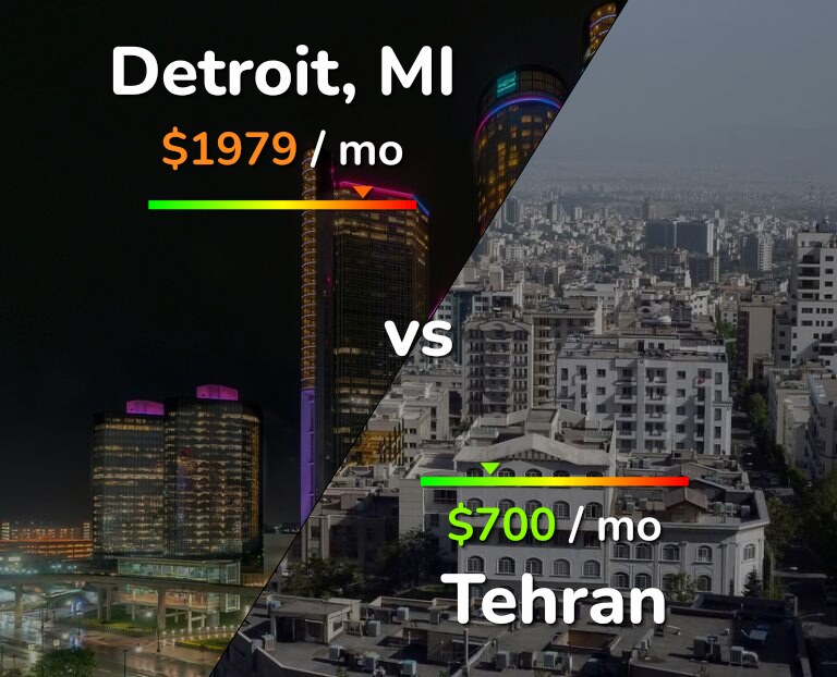 Cost of living in Detroit vs Tehran infographic