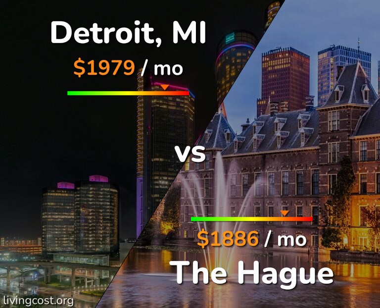 Cost of living in Detroit vs The Hague infographic
