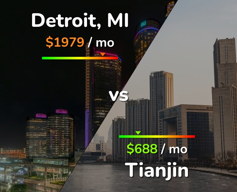 Cost of living in Detroit vs Tianjin infographic