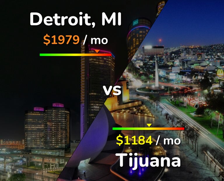 Cost of living in Detroit vs Tijuana infographic