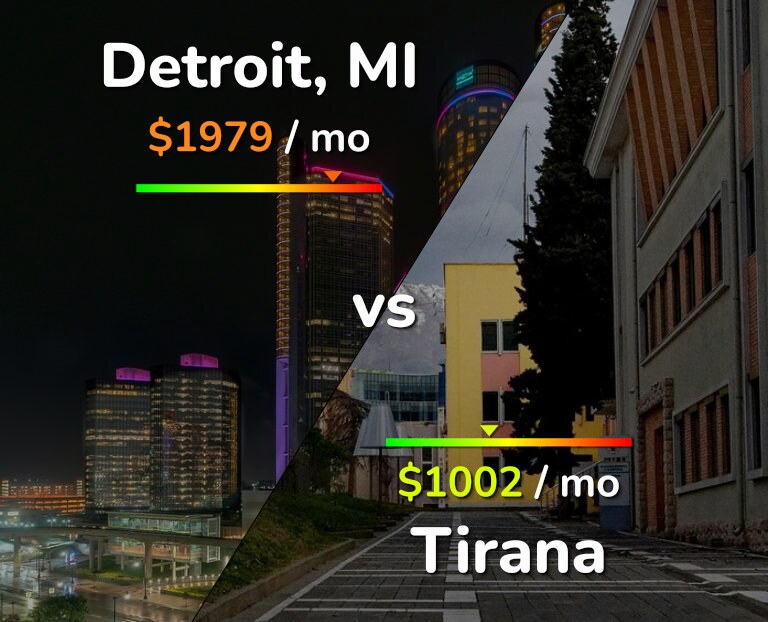 Cost of living in Detroit vs Tirana infographic