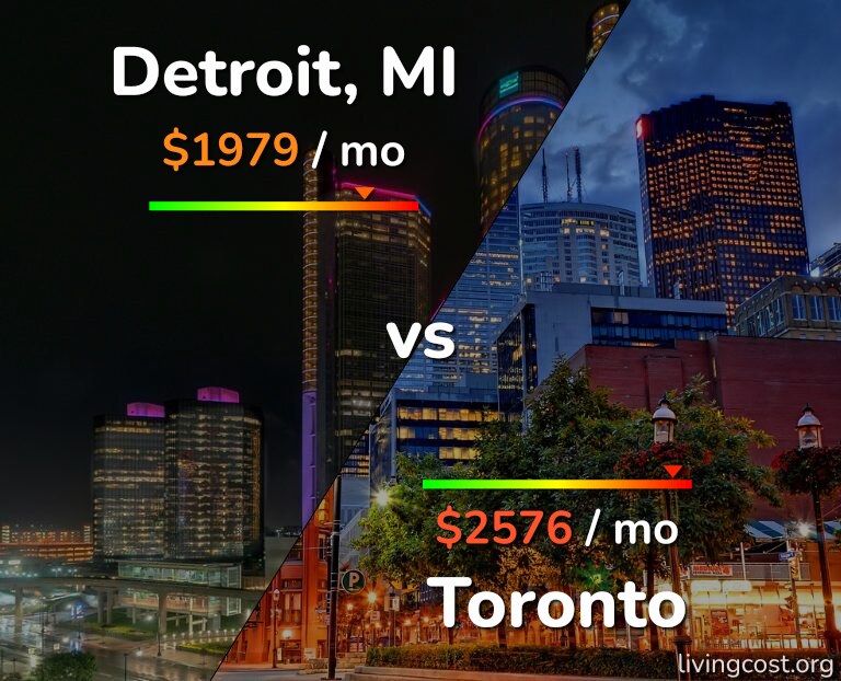 Cost of living in Detroit vs Toronto infographic