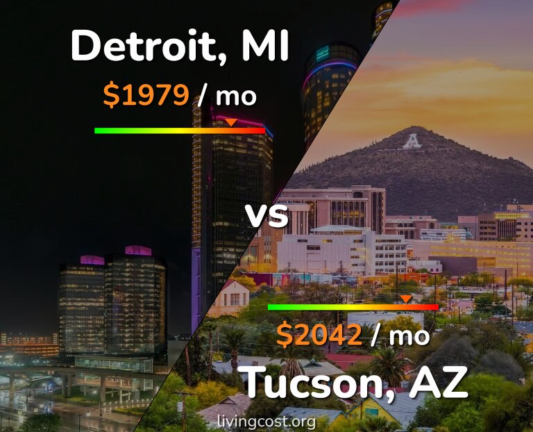 Cost of living in Detroit vs Tucson infographic
