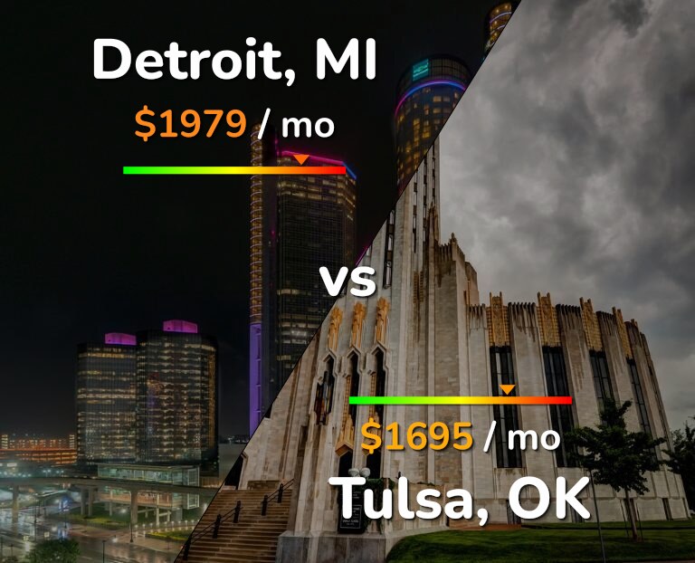 Cost of living in Detroit vs Tulsa infographic