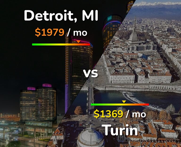 Cost of living in Detroit vs Turin infographic