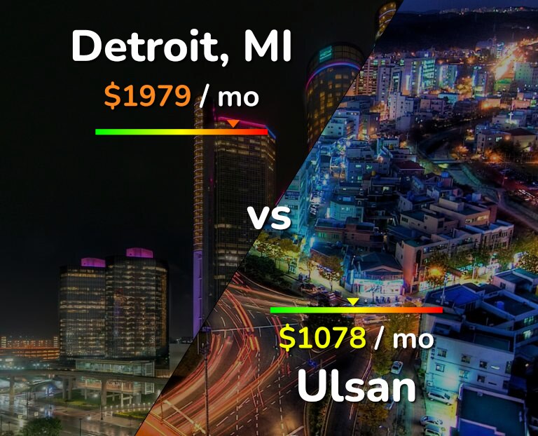 Cost of living in Detroit vs Ulsan infographic