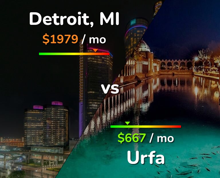 Cost of living in Detroit vs Urfa infographic